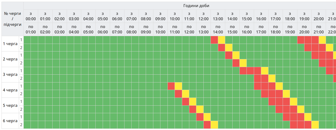 График отключений электроэнергии в Полтавской области