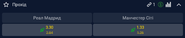 У "Манчестер Сіті" більше шансів на вихід в 1/4 фіналу Ліги чемпіонів, ніж у "Реала"