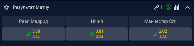 Фаворитом є "Манчестер Сіті" і в першому матчі