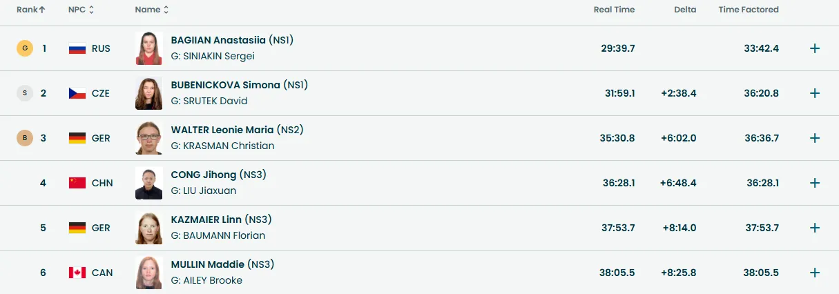 На Паралімпіаді-2026 влаштували бунт проти Росії. Фотофакт