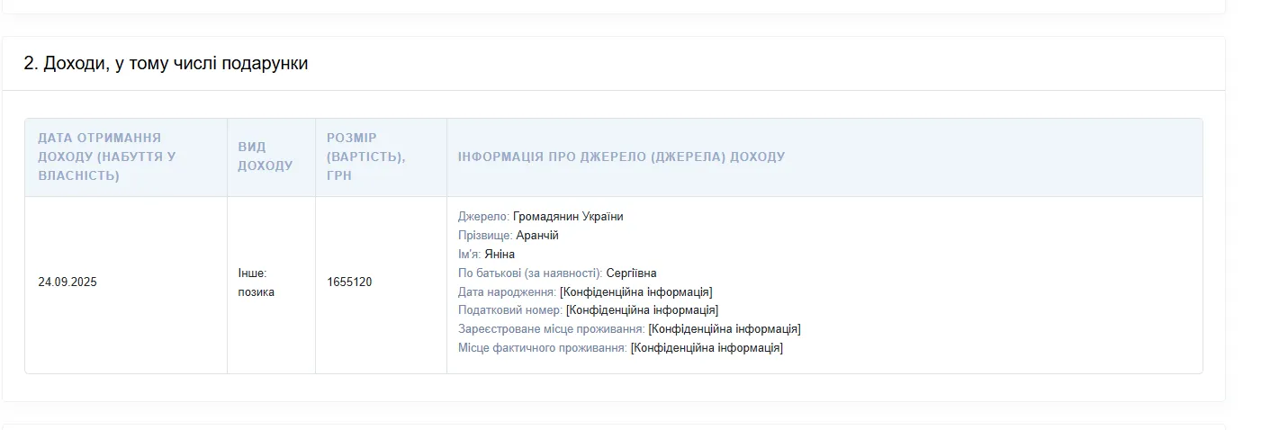 Борг Балашова