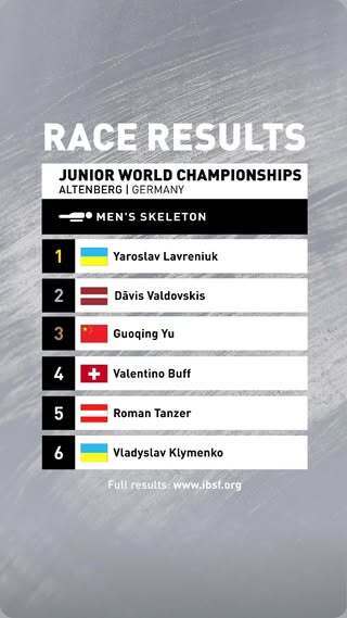 Україна вперше в історії виграла чемпіонат світу зі скелетону і влаштувала протест на церемонії нагородження. Фотофакт