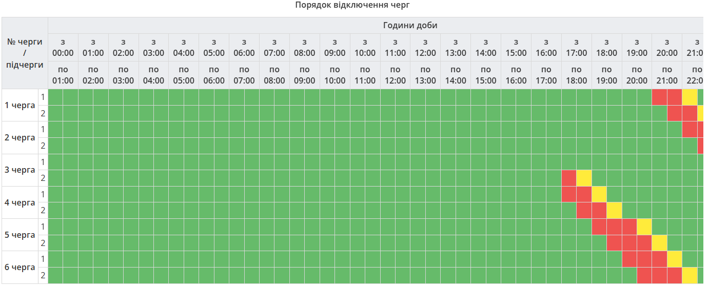 Графік відключень електроенергії в Полтавській області