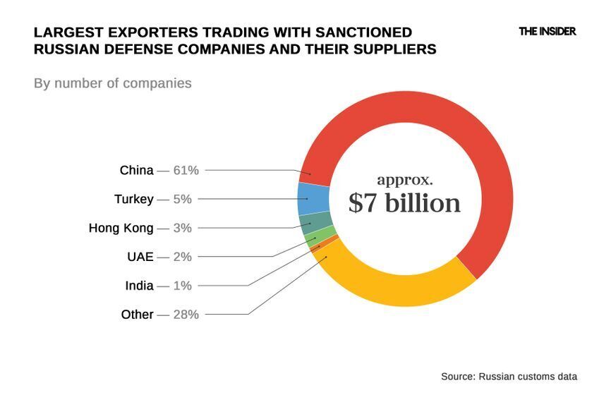 Как помогают обходить ограничения