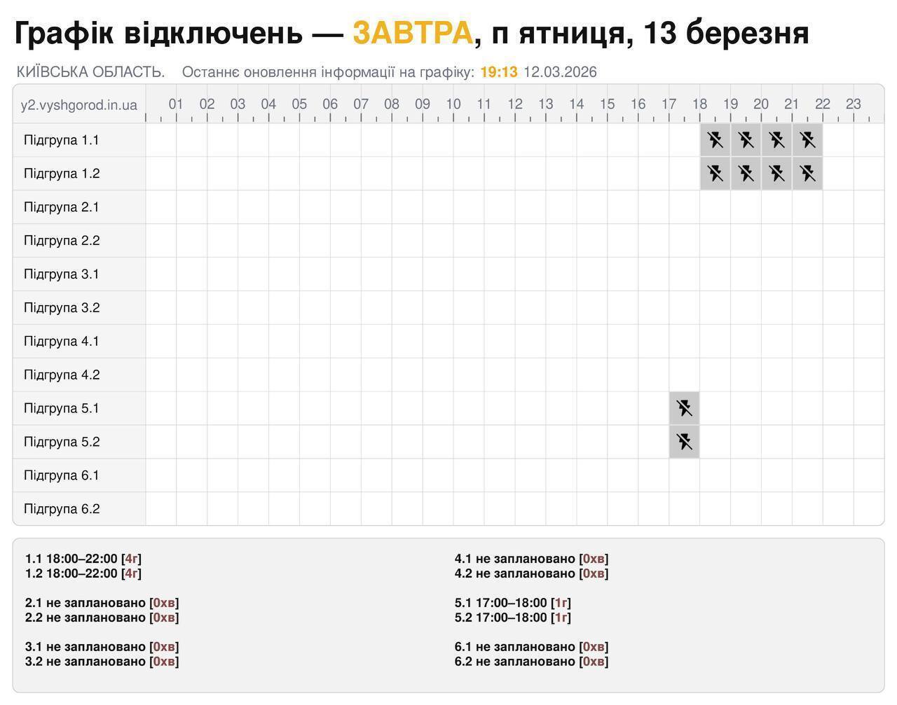 Ситуація в енергетиці непередбачувана, відключення накриють усю Україну: графік на 13 березня
