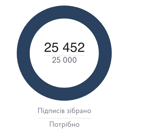 "Ми згубимо дітей. 10-11 класи вже порізали". Батьки закликали призупинити реформу старшої школи в Україні: петиція набрала 25 тисяч голосів