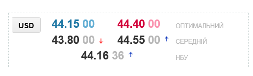 В українських обмінниках істотно переписали курс долара