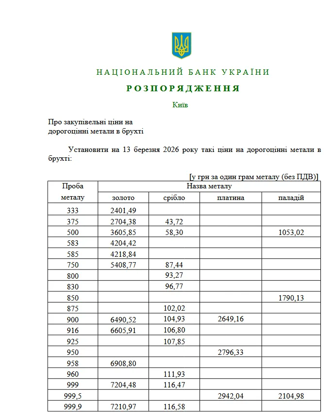 Ціна на грам золота залежить від проби металу