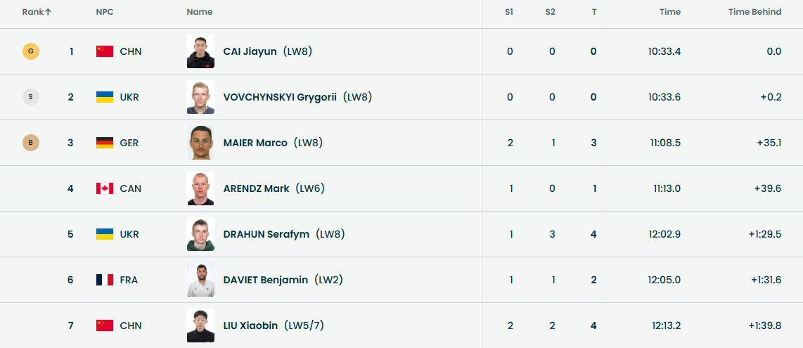 Епічний фініш і різниця 0,2 секунди: український біатлоніст драматично програв "золото" Паралімпіади
