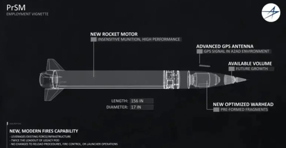 США випробували новітню ракету для HIMARS