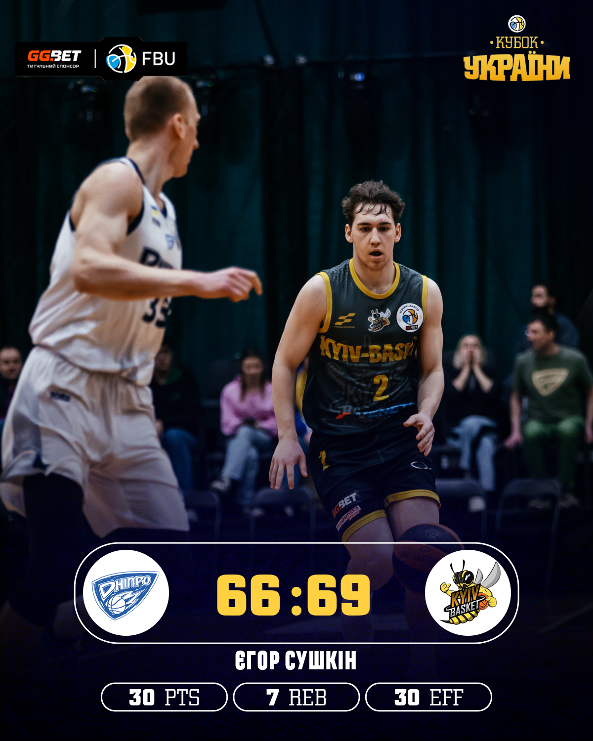 "Київ-Баскет" переміг "Дніпро" і вийшов у фінал Кубку України