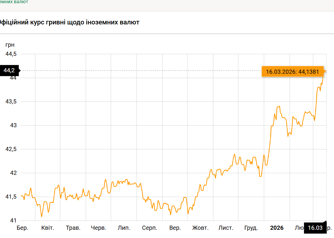 Каким будет курс