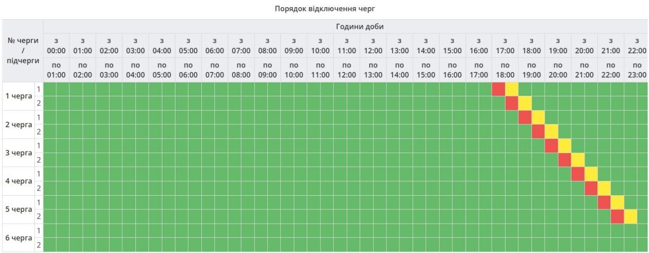 Бытовые потребители будут со светом? В "Укрэнерго" обнародовали графики на 16 марта