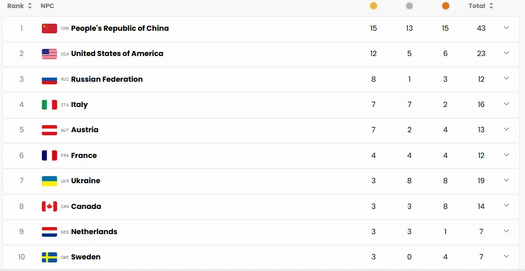 Паралімпіада-2026 офіційно завершилася. На якому місці Україна