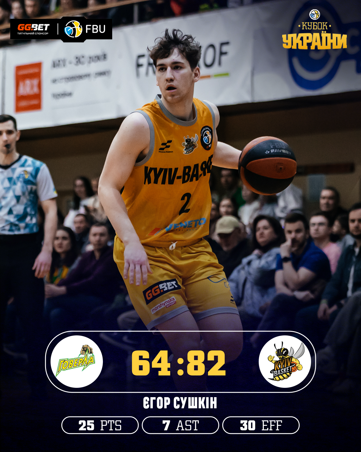 Определился обладатель Кубка Украины по баскетболу-2026