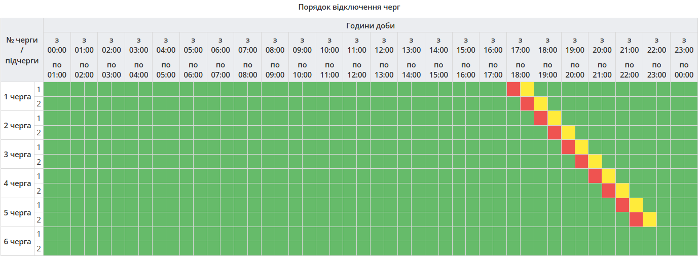 Графік відключення електроенергії в Полтавській області
