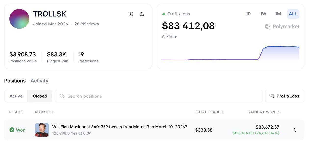 Пользователь заработал огромные деньги благодаря соцсетям Маска