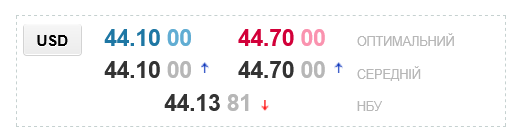 В українських обмінниках істотно переписали курс долара