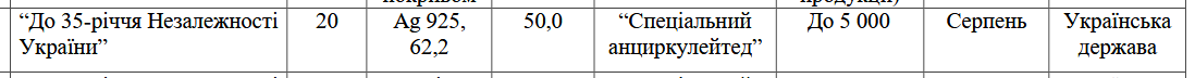 Нові 20 грн будуть викарбувані із золота