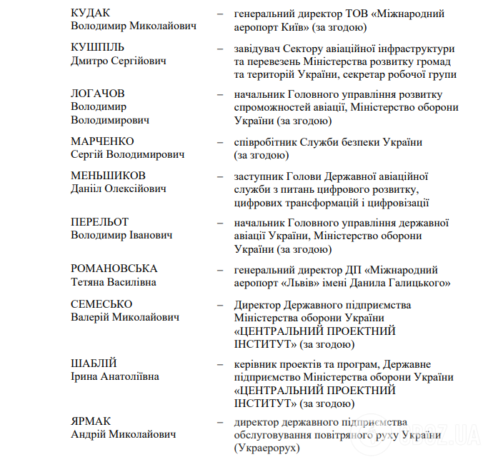 В Україні планують відновити роботу аеропортів: у Мінрозвитку створили робочу групу
