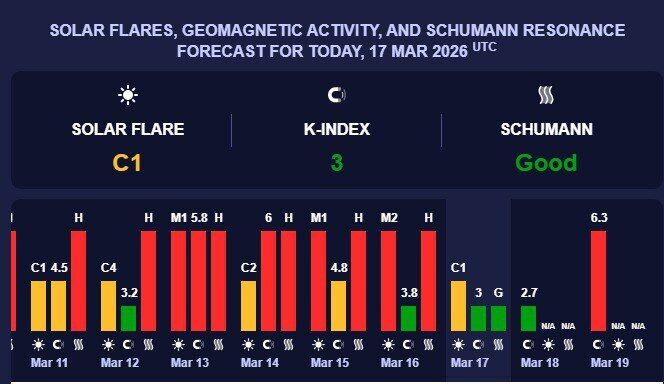 Землю накриє магнітна буря "червоного" рівня: названо небезпечну дату