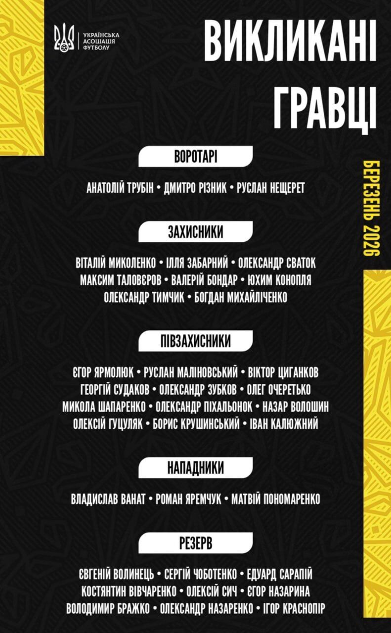 Не прошло и суток: сборная Украины понесла потерю на матч со Швецией в отборе ЧМ-2026