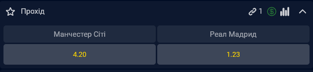 У "Реала" больше шансов на выход в 1/4 финала Лиги чемпионов, чем у "Манчестер Сити"