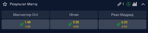 В ответном матче фаворитом является "Манчестер Сити"