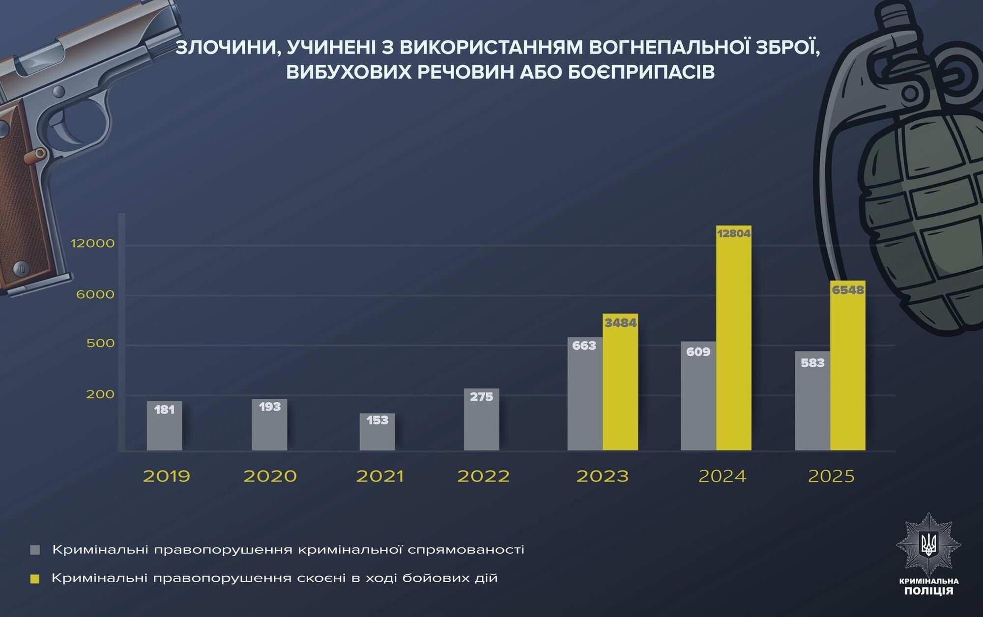 Оружие в свободном обращении – это право на защиту или нарушение права на безопасность?