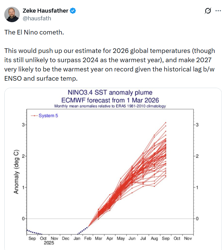 Землю ждет беспрецедентная жара: ученые предупредили об аномалии