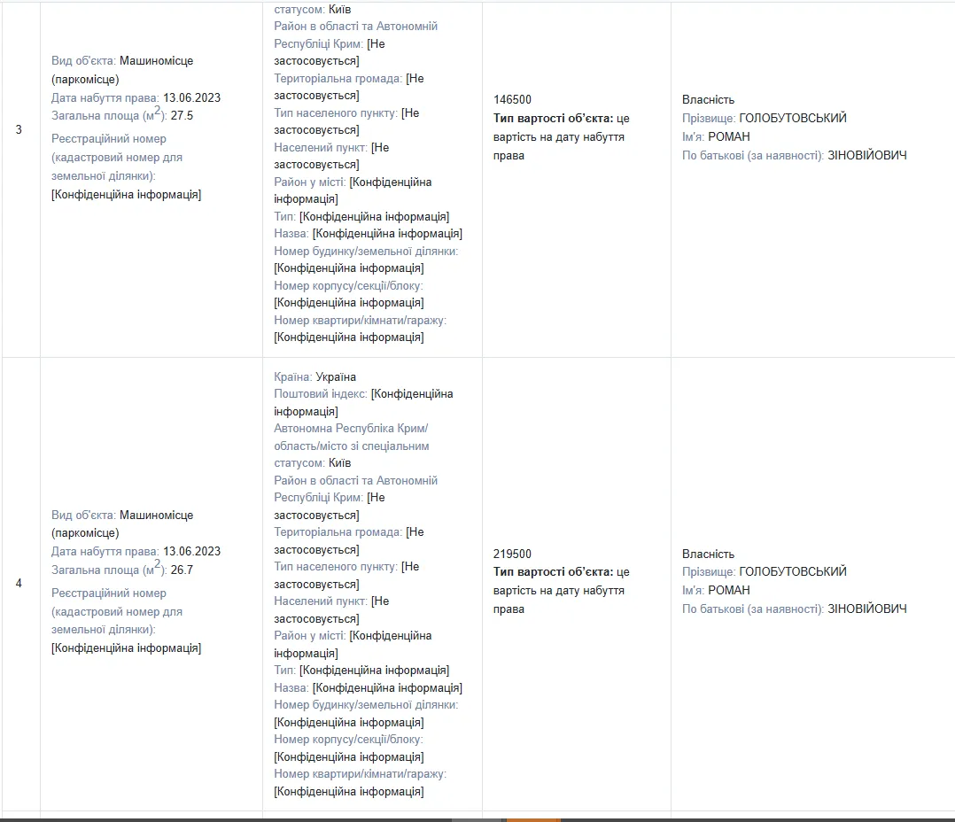 Скільки коштують паркомісця