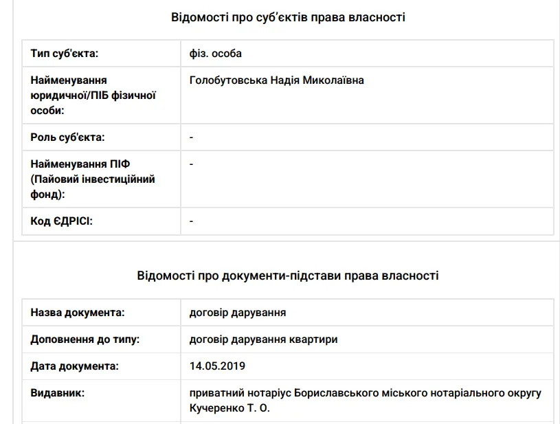 Матір стала власницею квартири в 2019-му