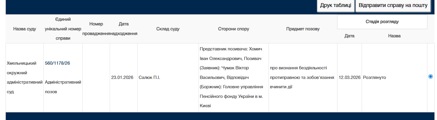 Кому підняли пенсію