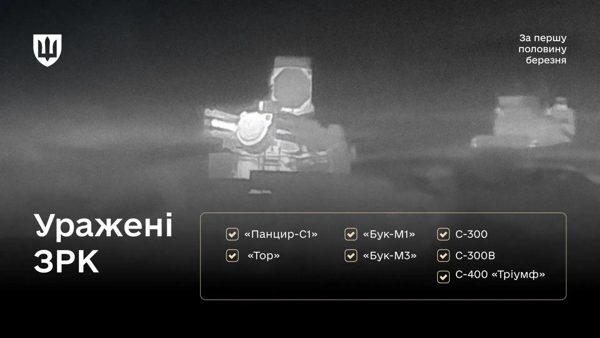 Уражено десятки цілей: у Міноборони розкрили, як "прорідили" ворожу ППО