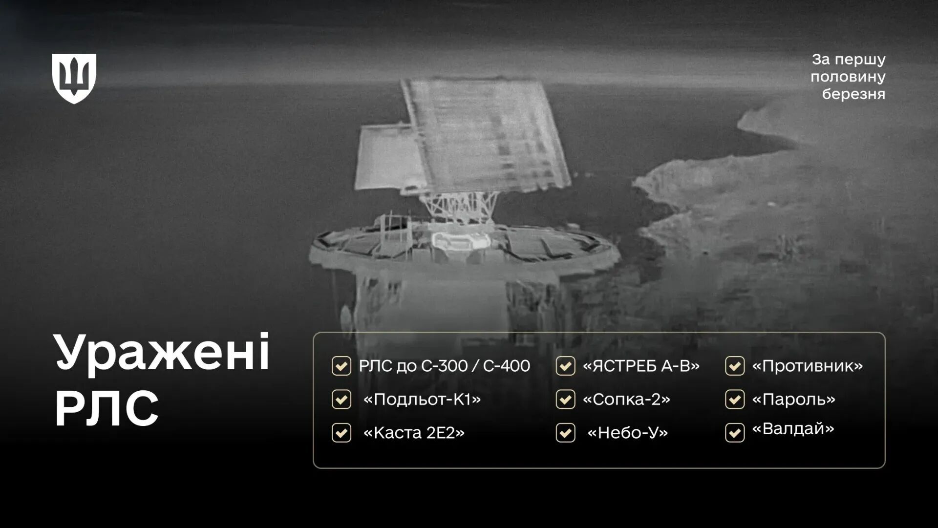 Уражено десятки цілей: у Міноборони розкрили, як "прорідили" ворожу ППО