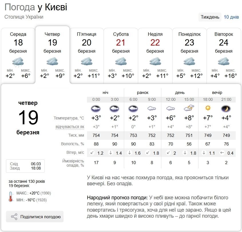 Ночью дождь с мокрым снегом и до +8°С днем: прогноз погоды по Киевской области на 19 марта