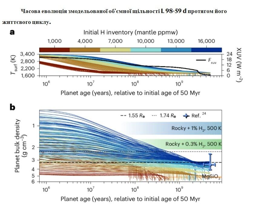 Не має аналогів: вчені виявили новий тип планет у Всесвіті