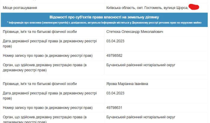 Хто власник будинку