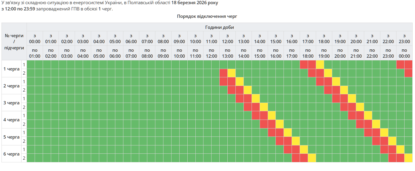 График отключения света на Полтавщине