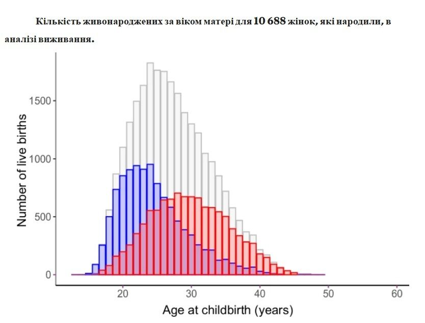 Кількість дітей впливає на тривалість життя? Вчені озвучили висновки