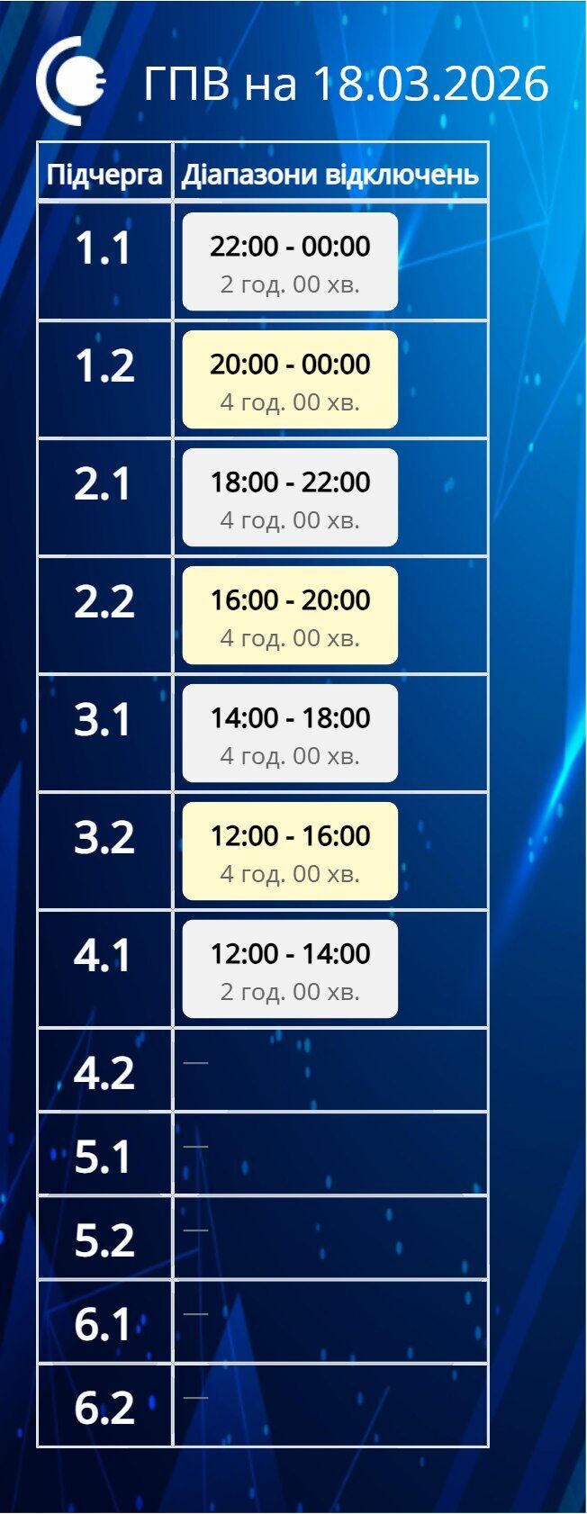 График отключения света на Сумщине