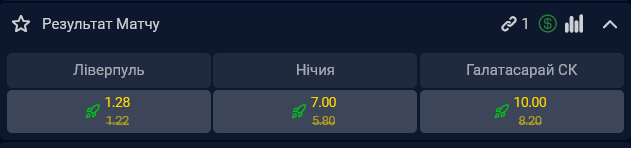 "Ливерпуль" фаворит на выход в 1/4 финала Лиги чемпионов в паре с "Галатасараем"