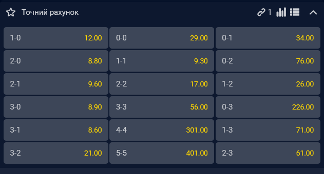 Фаворитом является "Ливерпуль" и в ответном матче