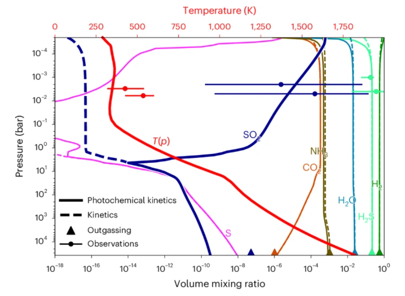 Не має аналогів: вчені виявили новий тип планет у Всесвіті