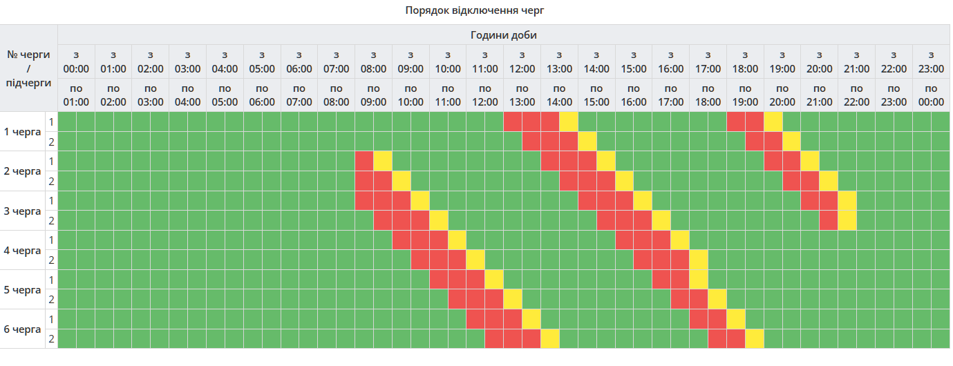 График отключения электроэнергии в Полтавской области