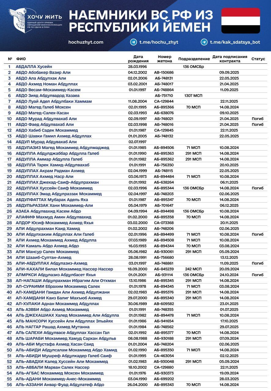 Счет идет на сотни: Россия вербует наемников в охваченном войной Йемене