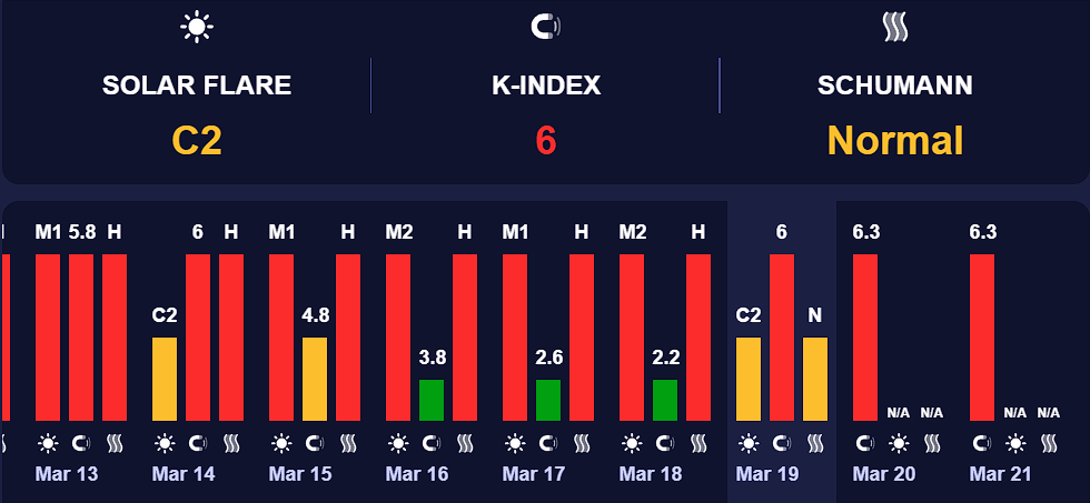 Землю накрила потужна магнітна буря: скільки буде тривати