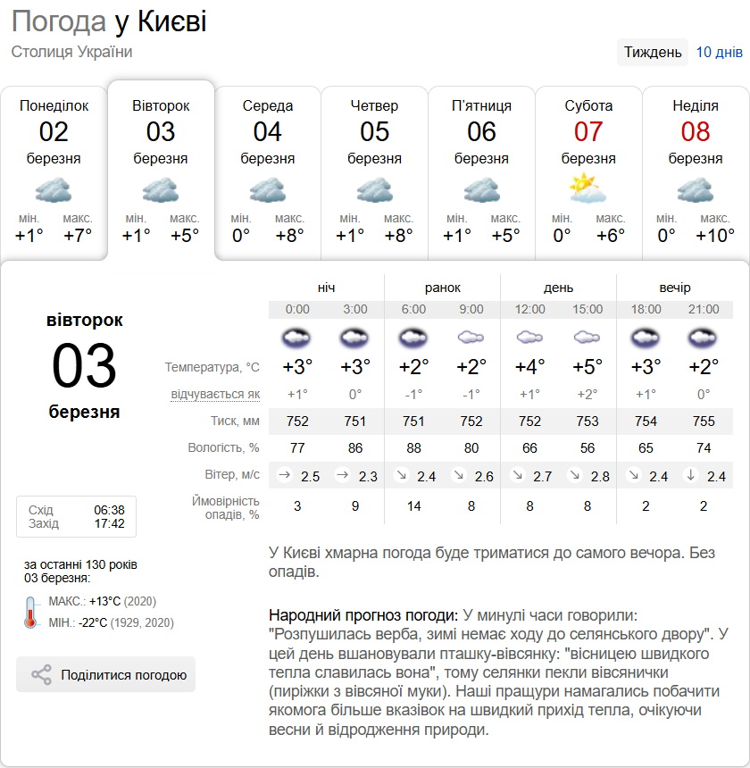 Невеликий дощ з мокрим снігом та до +5°С: прогноз погоди по Київщині на 3 березня