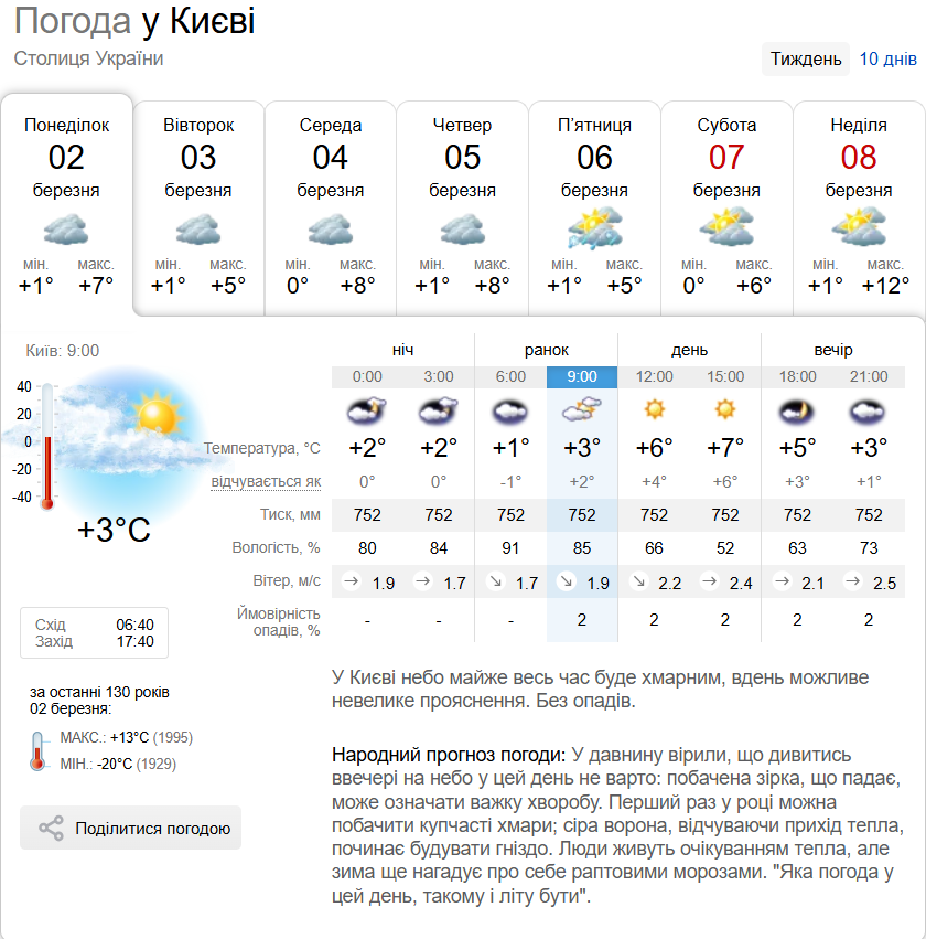 Без опадів та до +8°С: детальний прогноз погоди по Києву та області на 2 березня