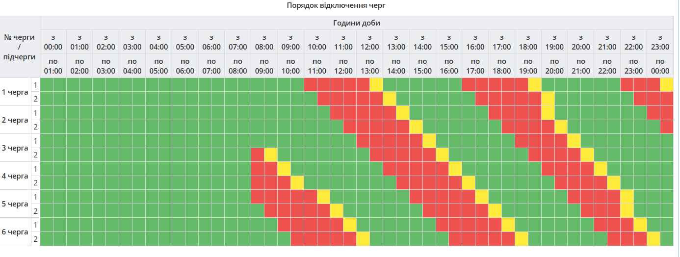 Графік відключень електроенергії в Полтавській області
